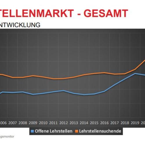 Lehrlingsmangel_3