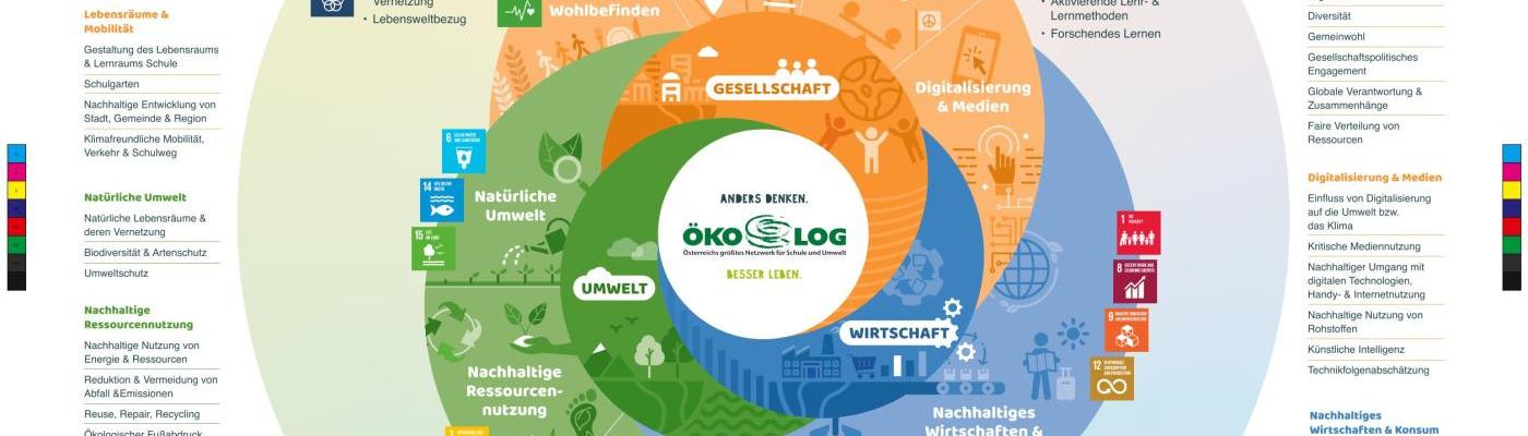ÖKOLOG